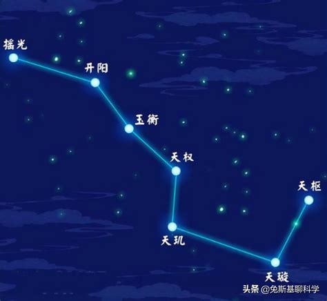 北斗七星图案|天空的指南针：北斗七星